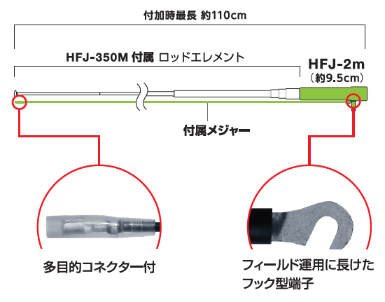 HFJ-2m | コメット株式会社