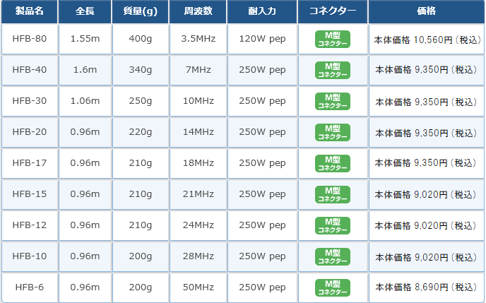 HFB-40 (7MHzモノバンド) | コメット株式会社 HFB-40 (7MHzモノバンド) | コメット株式会社