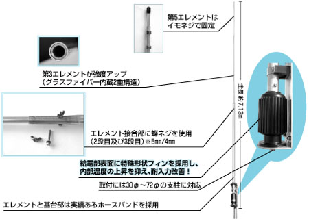 COMETアンテナ「HA750BL」ブロードバンド Ant.（ロング）【品】