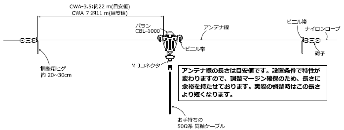 CWA-3.5 | コメット株式会社