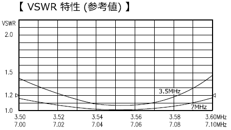 CWA-3.5H | コメット株式会社