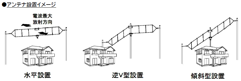 CWD-230 (T2FD型) | コメット株式会社