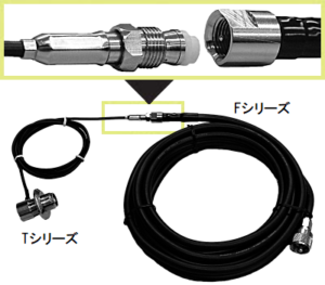 同軸ケーブル (モービル基台用 F)の画像